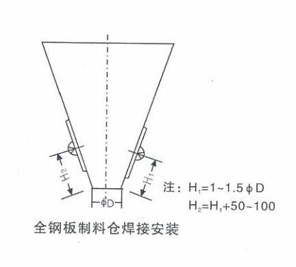 HBF安裝圖