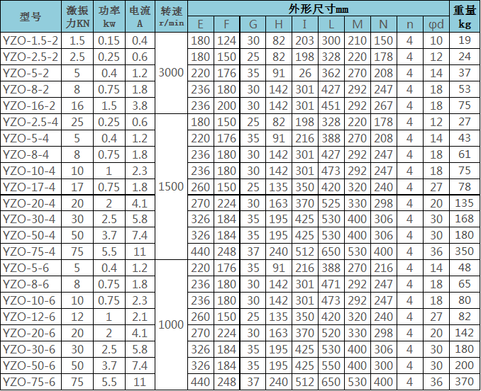 YZO參數(shù)2